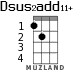 Dsus2add11+ for ukulele - option 1