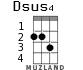 Dsus4 for ukulele - option 2