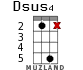 Dsus4 for ukulele - option 11