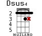 Dsus4 for ukulele - option 12