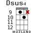 Dsus4 for ukulele - option 15