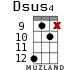 Dsus4 for ukulele - option 17