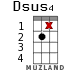 Dsus4 for ukulele - option 18