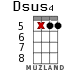 Dsus4 for ukulele - option 20