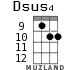 Dsus4 for ukulele - option 7