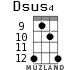 Dsus4 for ukulele - option 10