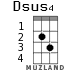 Dsus4 for ukulele