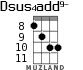 Dsus4add9- for ukulele - option 6
