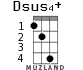 Dsus4+ for ukulele - option 2