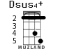 Dsus4+ for ukulele - option 3