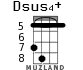 Dsus4+ for ukulele - option 4