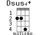 Dsus4+ for ukulele - option 1