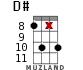 D# for ukulele - option 13