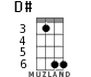 D# for ukulele - option 4