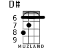 D# for ukulele - option 6