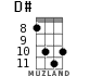 D# for ukulele - option 7