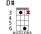 D# for ukulele - option 8