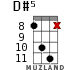D#5 for ukulele - option 4