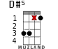 D#5 for ukulele - option 5
