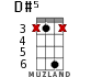 D#5 for ukulele - option 6