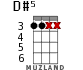 D#5 for ukulele - option 1