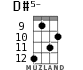 D#5- for ukulele - option 11