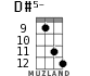 D#5- for ukulele - option 12