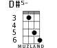 D#5- for ukulele - option 3