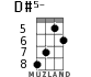 D#5- for ukulele - option 6