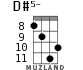 D#5- for ukulele - option 7