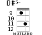 D#5- for ukulele - option 8