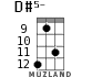 D#5- for ukulele - option 10