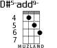 D#5-add9- for ukulele - option 2