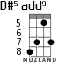 D#5-add9- for ukulele - option 3