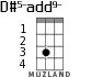 D#5-add9- for ukulele - option 1