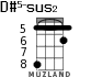 D#5-sus2 for ukulele - option 2