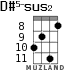 D#5-sus2 for ukulele - option 3
