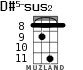 D#5-sus2 for ukulele - option 4