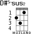 D#5-sus2 for ukulele - option 1
