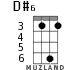 D#6 for ukulele - option 2