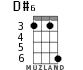 D#6 for ukulele - option 3