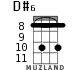 D#6 for ukulele - option 6