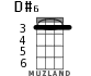 D#6 for ukulele - option 1
