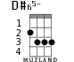 D#65- for ukulele - option 2