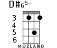 D#65- for ukulele - option 3