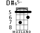 D#65- for ukulele - option 5
