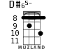 D#65- for ukulele - option 6