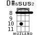 D#6sus2 for ukulele - option 3