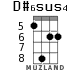 D#6sus4 for ukulele - option 3