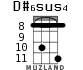 D#6sus4 for ukulele - option 4